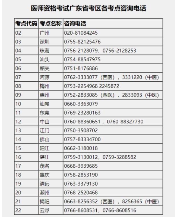 廣東省2024醫(yī)師資格考試報(bào)名咨詢(xún)電話