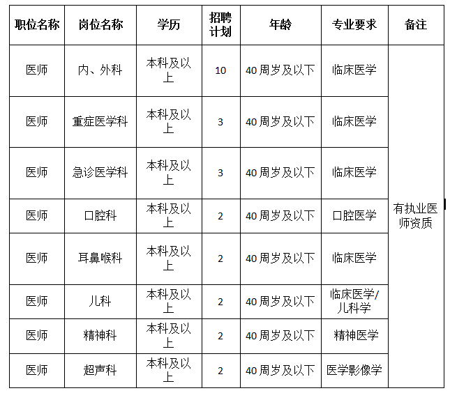 招聘計劃