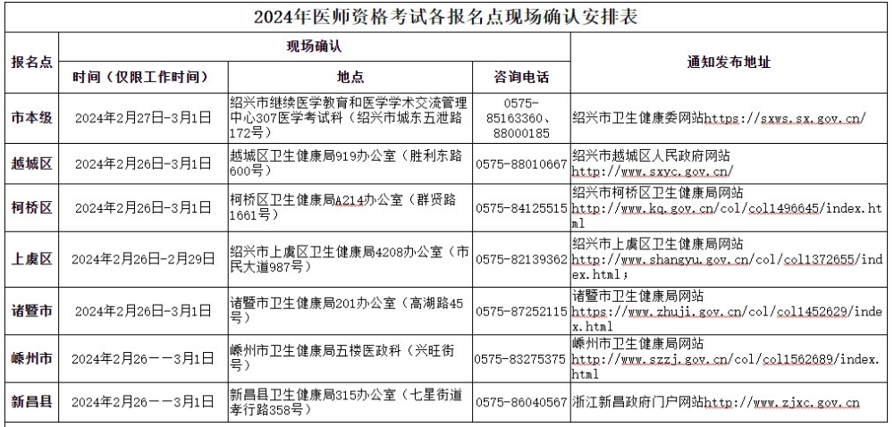 浙江紹興2024醫(yī)師資格考試報名審核安排