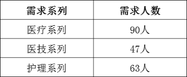 吉林大學(xué)第二醫(yī)院招聘計(jì)劃