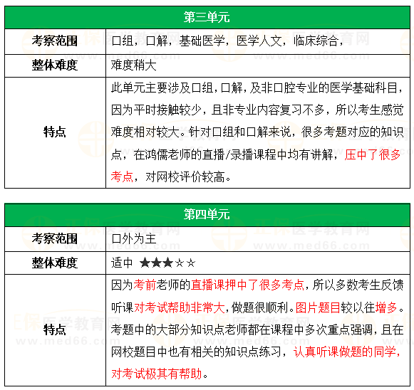 三四單元考察范圍及特點